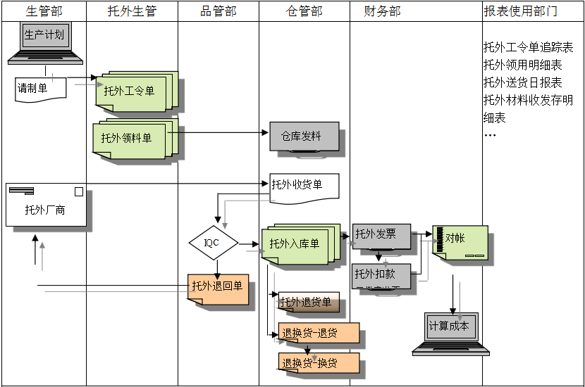 ERP开云官方网页版官网-开云（中国）
