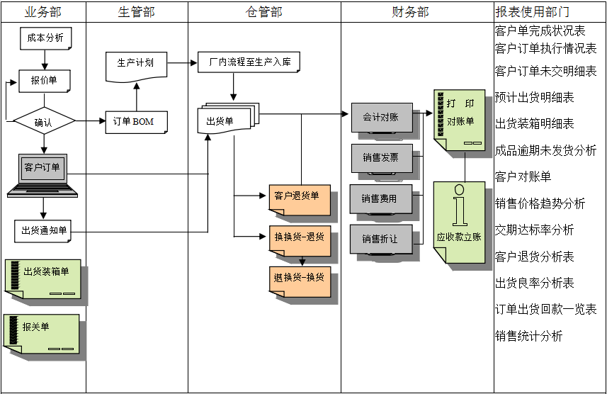 erp开云官方网页版官网-开云（中国）
实施前要做好基础管理