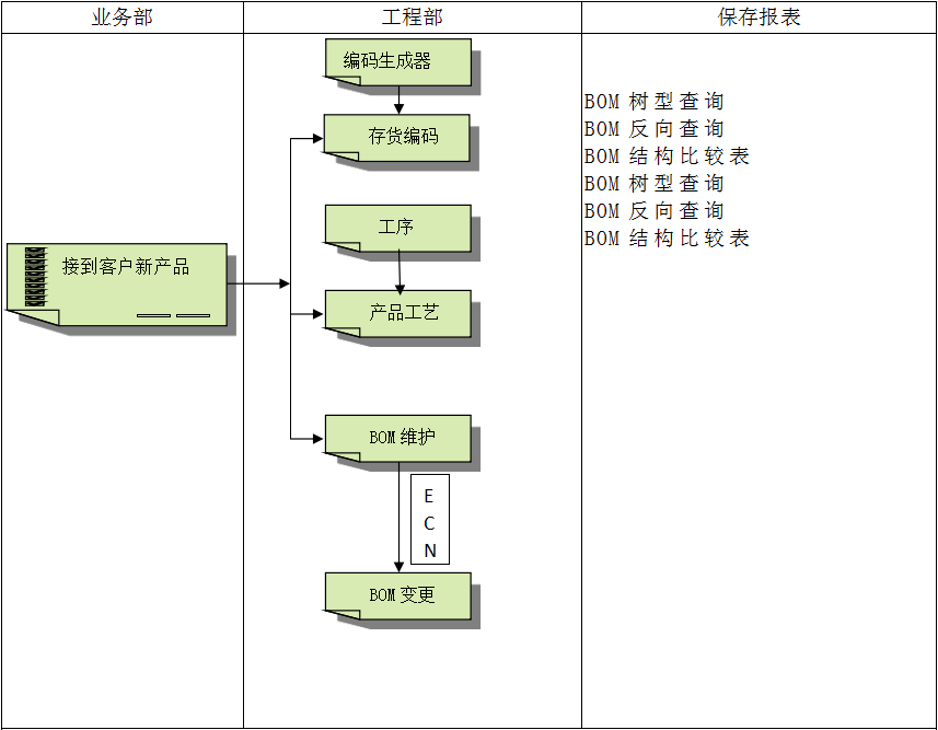 ERP开云官方网页版官网-开云（中国）
软件