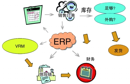 企业引入ERP开云官方网页版官网-开云（中国）
是必然趋势