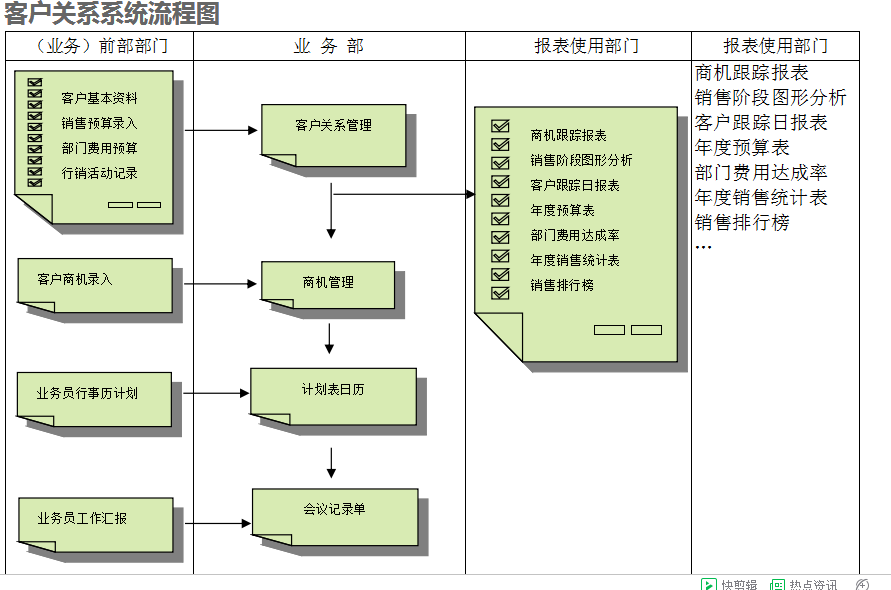 　ERP开云官方网页版官网-开云（中国）
的具体操作步骤是怎样的