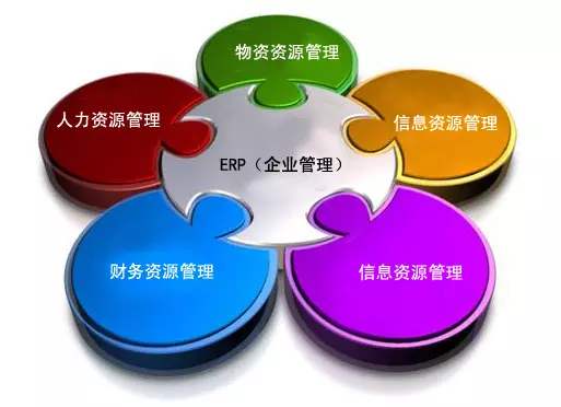 ERP开云官方网页版官网-开云（中国）
