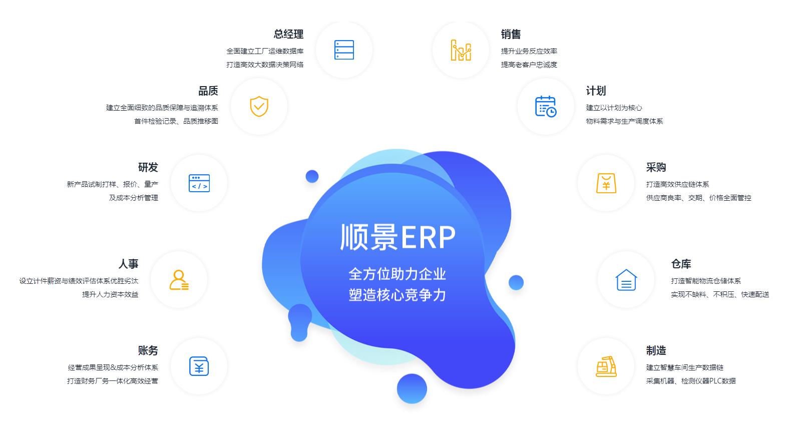 ERP管理开云官方网页版官网-开云（中国）
