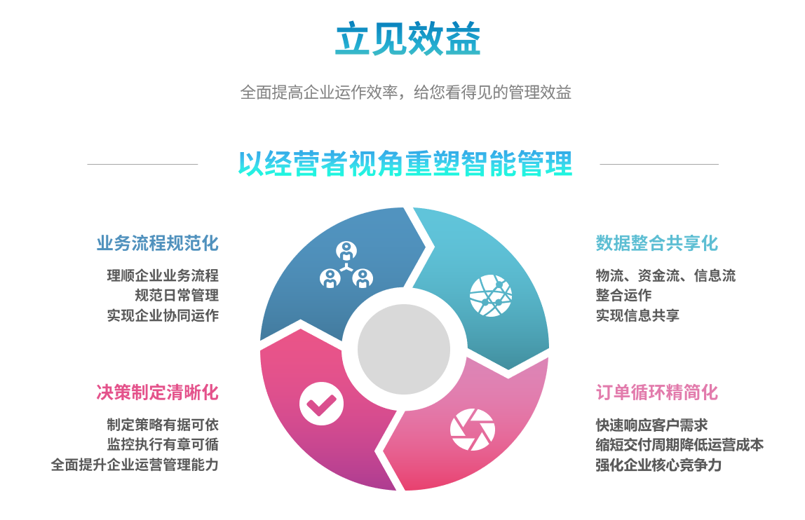 ERP开云官方网页版官网-开云（中国）
