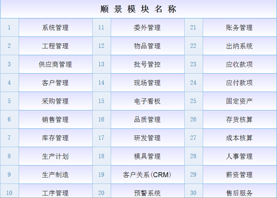 ERP开云官方网页版官网-开云（中国）
