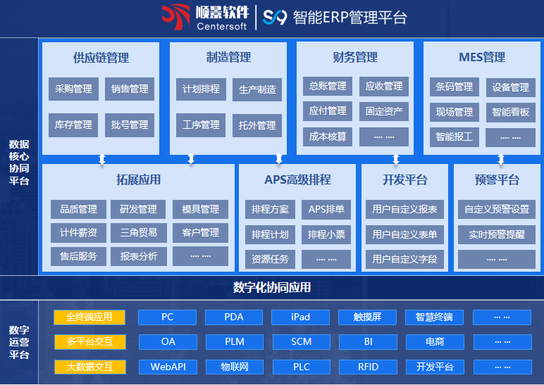 开云官方网页版官网-开云（中国）S9 ERP开云官方网页版官网-开云（中国）
