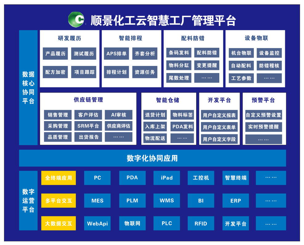 开云官方网页版官网-开云（中国）化工云智慧工厂管理平台